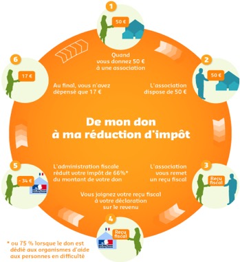 faire-un-don